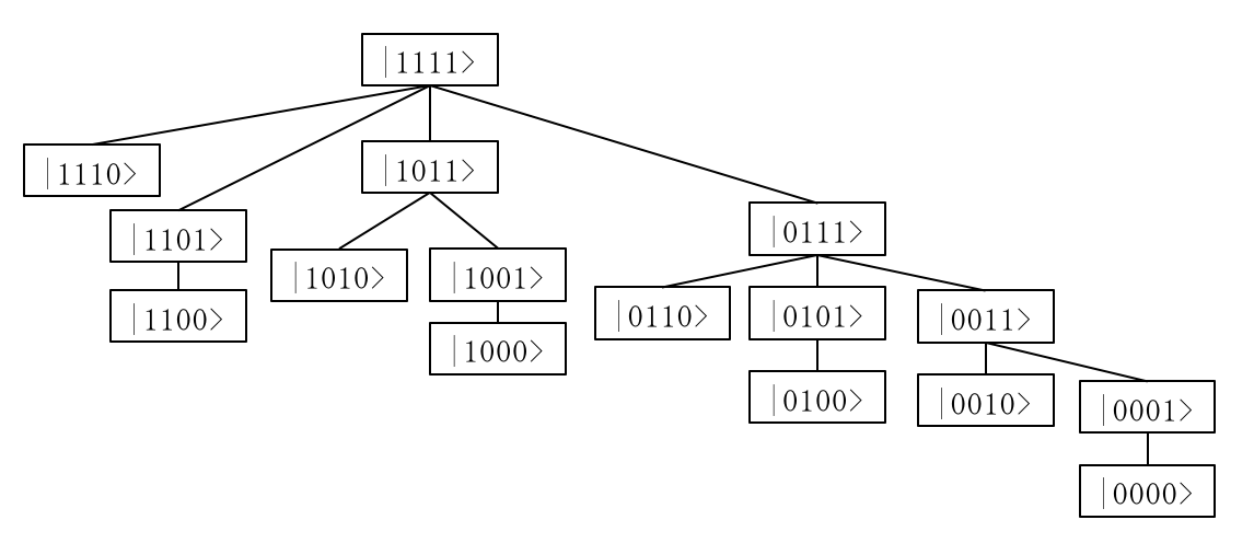 ex) Fenwick 4-qubit