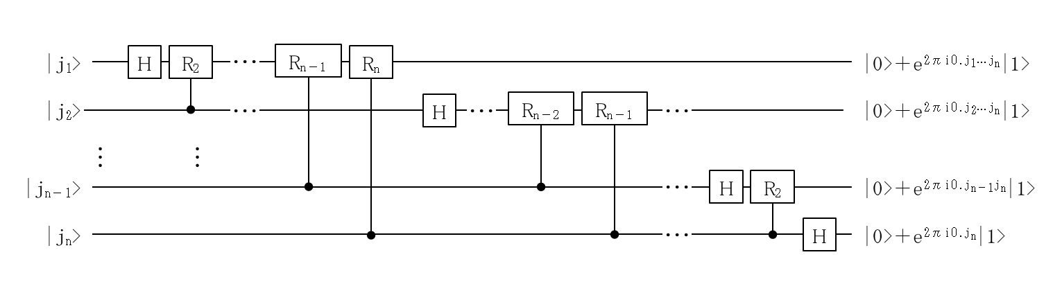 Fourier Circuit