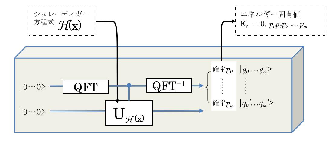 [quantum computer for chemistry